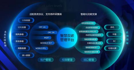 中國數字化碳管理產品大觀 網絡技術服務的革新與實踐